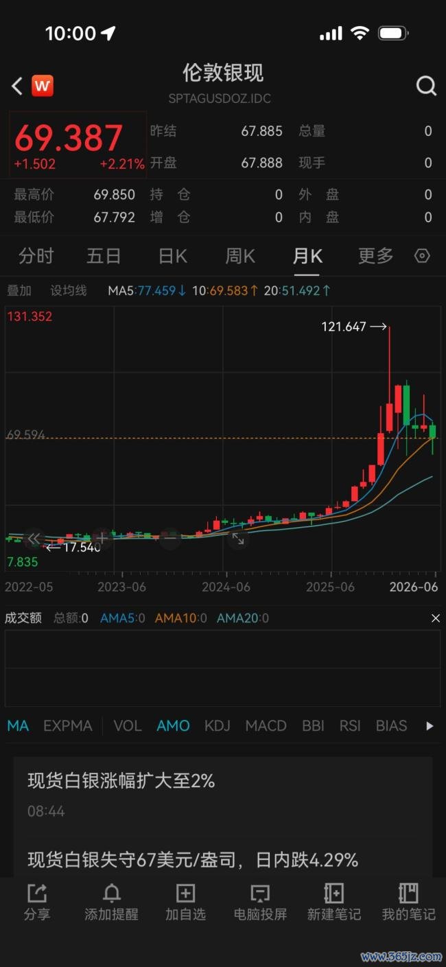 须眉花90万买银条如今亏成45万 从春节亏到端午