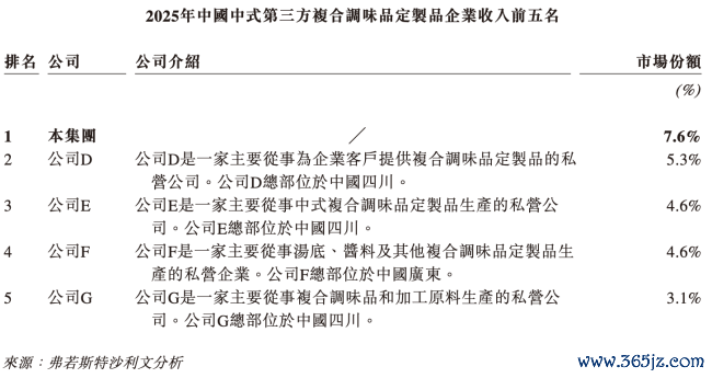 图源:聚慧食物招股书(截图)